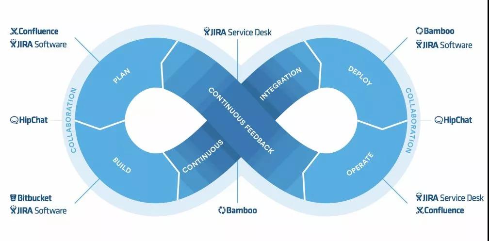 那些IT工程師口中的DevOps，到底是什么-配圖03