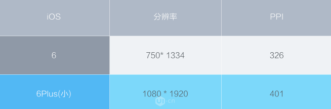 要成為一名合格的UI設(shè)計(jì)師，這些交互與視覺(jué)設(shè)計(jì)規(guī)范你必須知道！ 配圖06