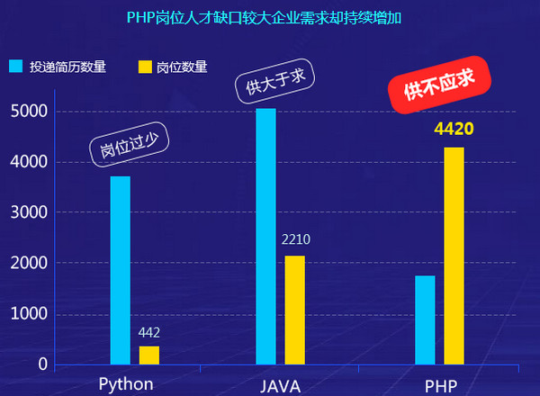 1571646162936317.jpg 配圖c 鄭州云和教育PHP培訓(xùn)課程詳解.jpg