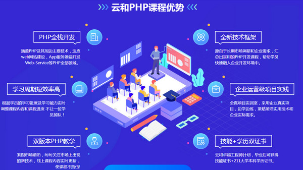 1571646175350920.jpg 配圖t 鄭州云和教育PHP培訓(xùn)課程詳解.jpg