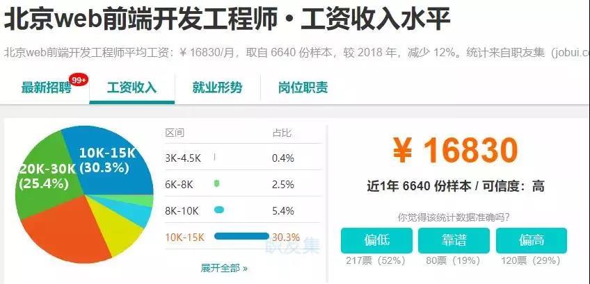 Web前端工程師每天都在忙什么？ 配圖02