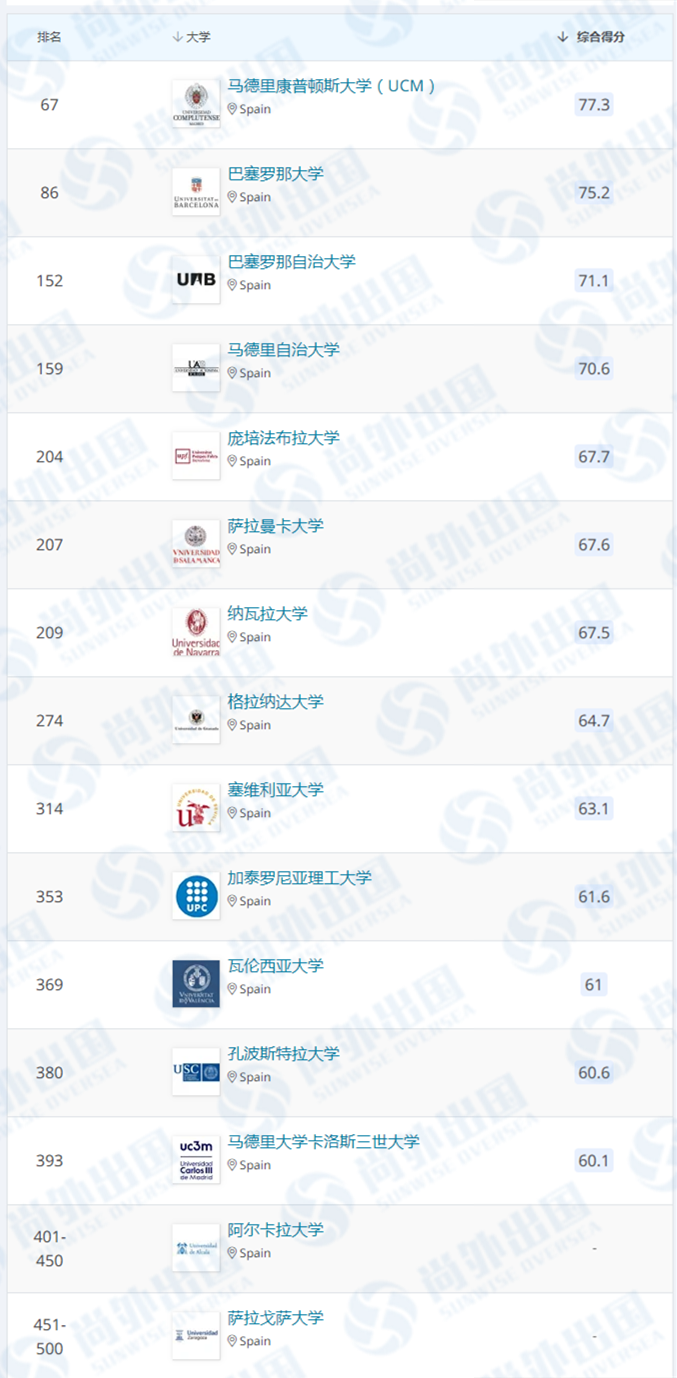 西班牙大學(xué)