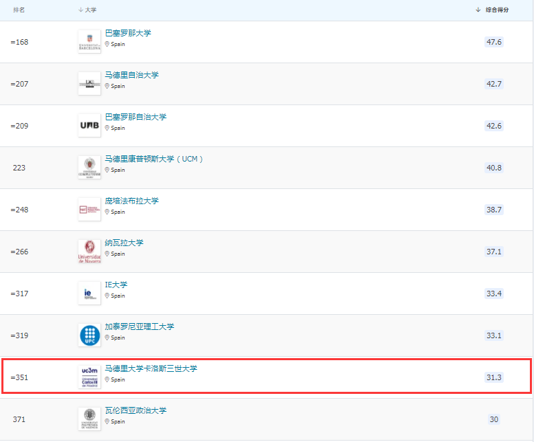 卡洛斯三世大學(xué)